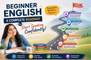 A visual roadmap for Beginner English learners showing the journey from basic grammar and vocabulary to confident speaking.